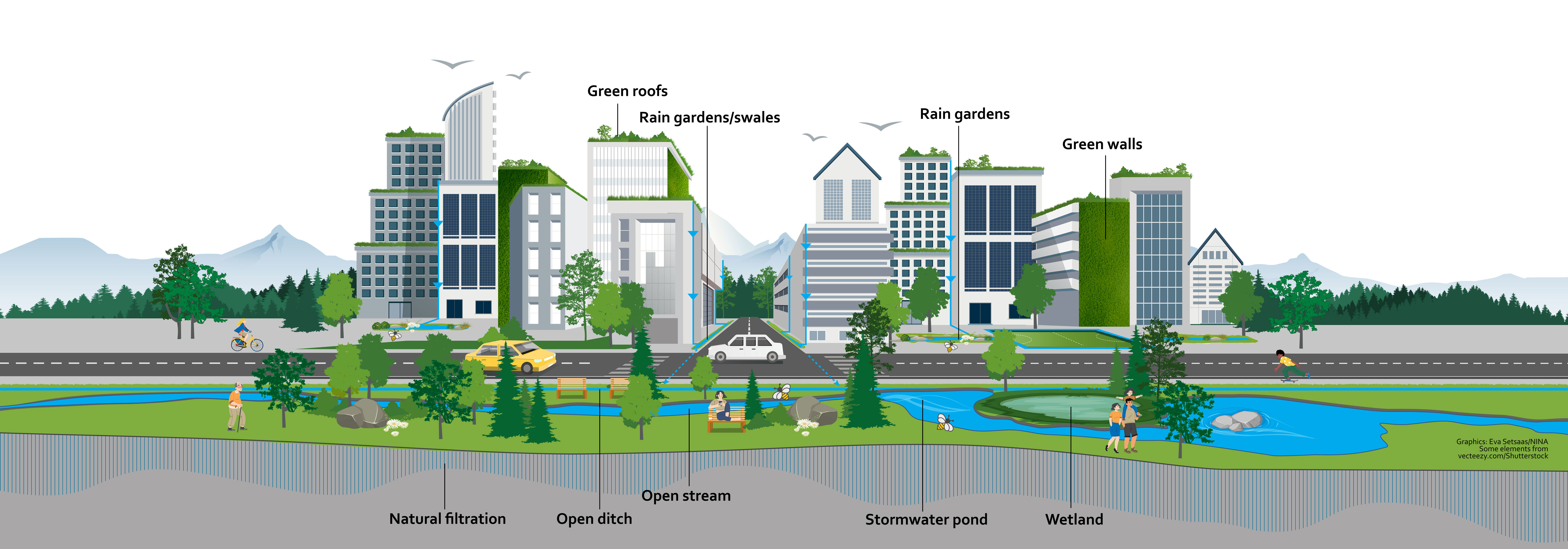 Urban infographic: After