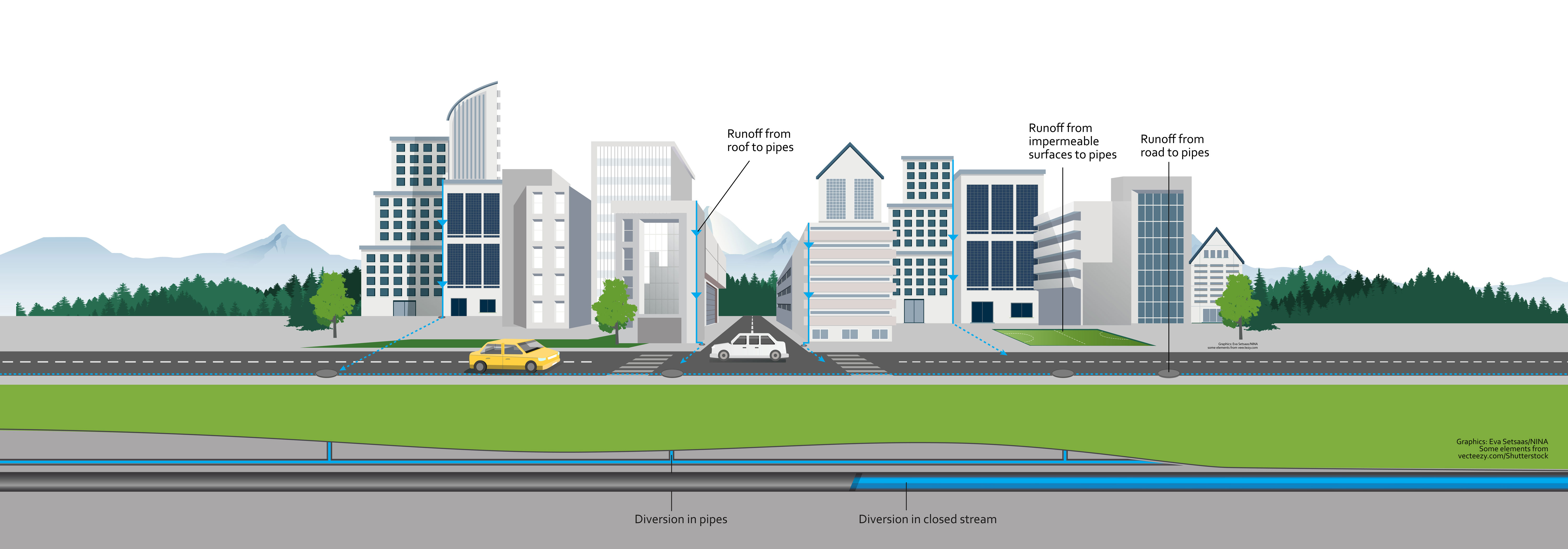 Urban Infographic: Before